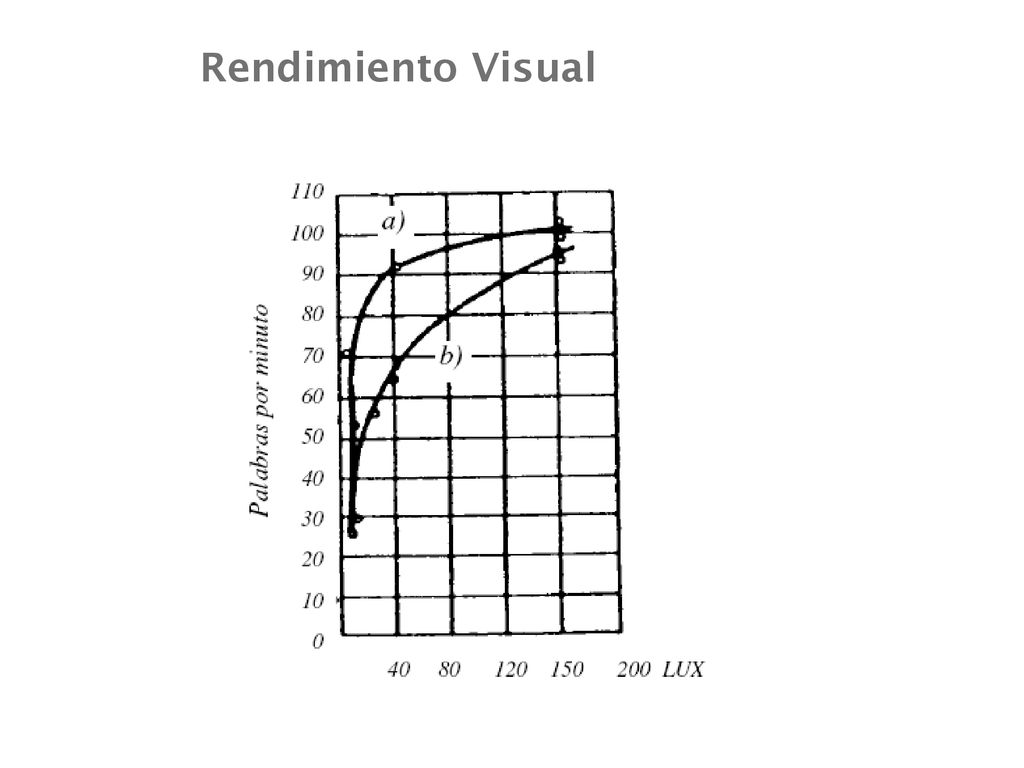 Rendimiento Visual Coroides Humor vítreo Humor acuoso