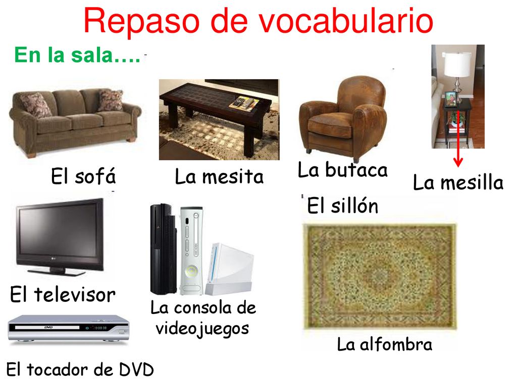 Repaso de vocabulario En la sala…. La butaca El sillón El sofá