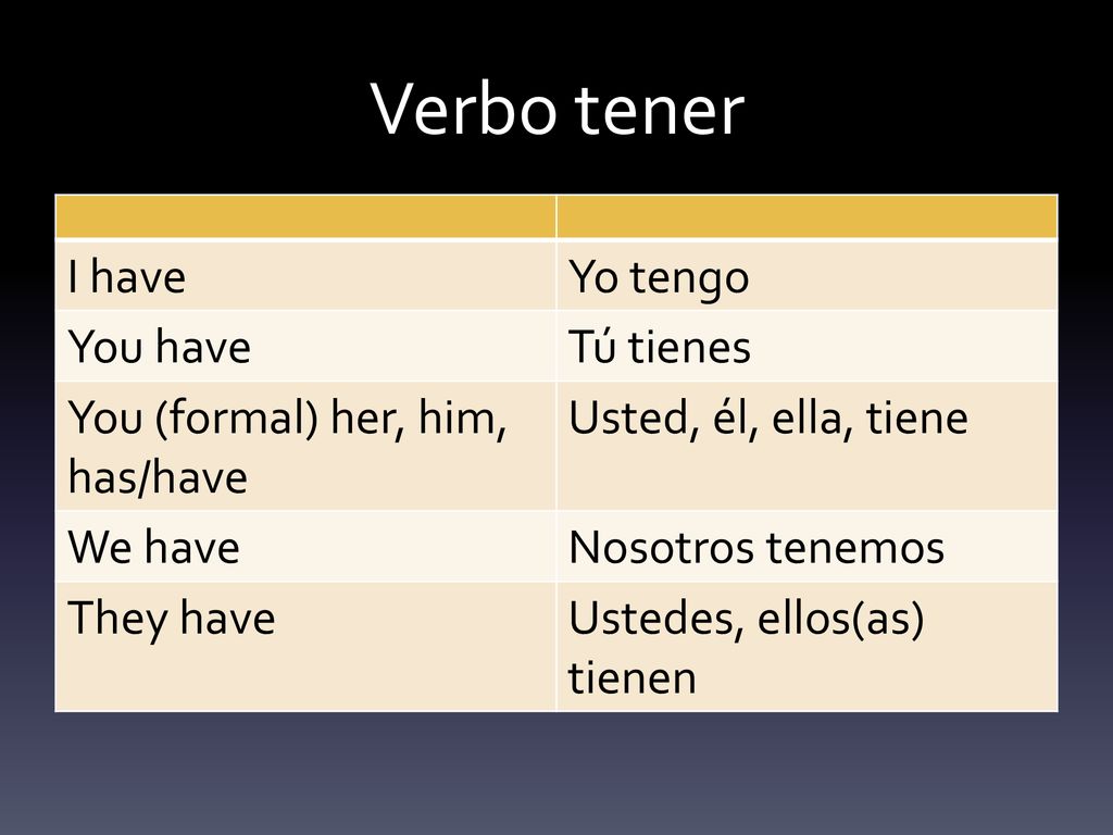 Verbo tener I have Yo tengo You have Tú tienes