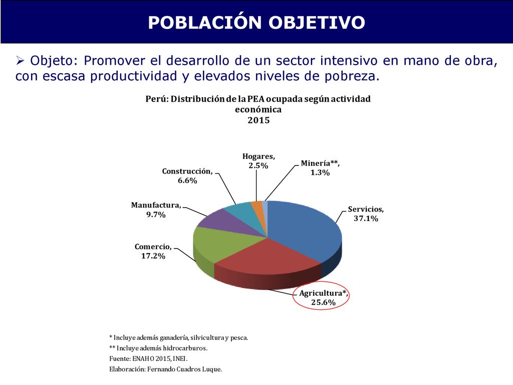 POBLACIÓN OBJETIVO Objeto: Promover el desarrollo de un sector intensivo en mano de obra, con escasa productividad y elevados niveles de pobreza.