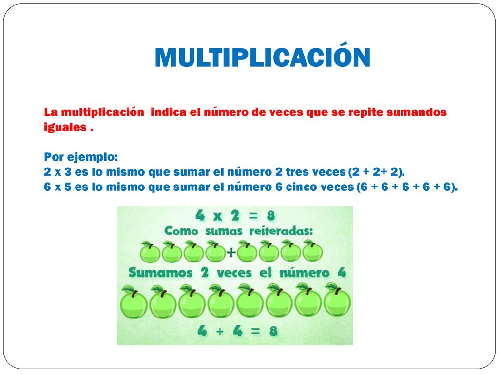 MULTIPLICACIÓN La multiplicación indica el número de veces que se repite sumandos iguales . Por ejemplo: