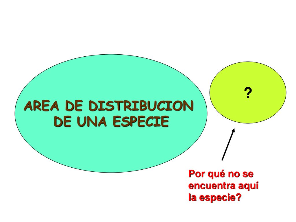 AREA DE DISTRIBUCION DE UNA ESPECIE Por qué no se encuentra aquí