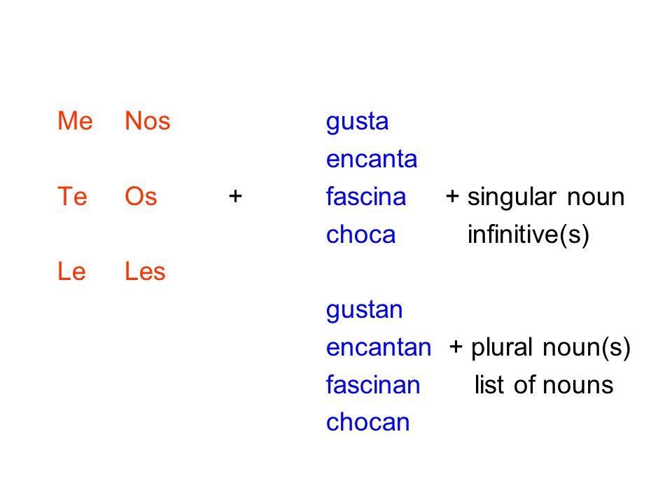 Me Nos gusta encanta. Te Os + fascina + singular noun. choca infinitive(s) Le Les. gustan.