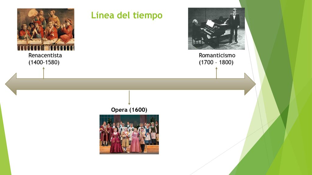 Línea del tiempo Renacentista ( ) Romanticismo (1700 – 1800)