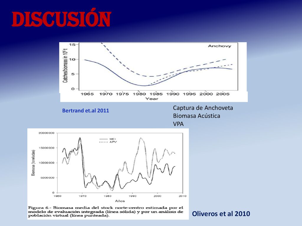 Discusión Oliveros et al 2010 Captura de Anchoveta Biomasa Acústica