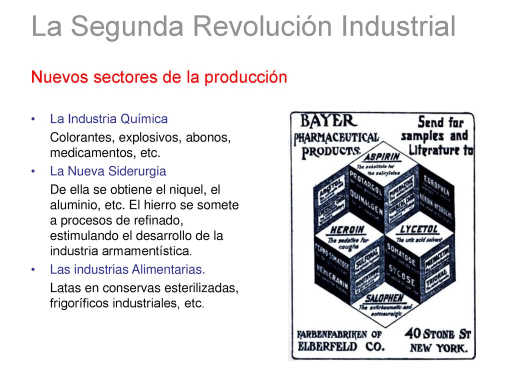 La Segunda Revolución Industrial Nuevos sectores de la producción