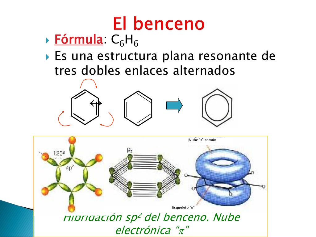 El benceno Fórmula: C6H6. Es una estructura plana resonante de tres dobles enlaces alternados. 