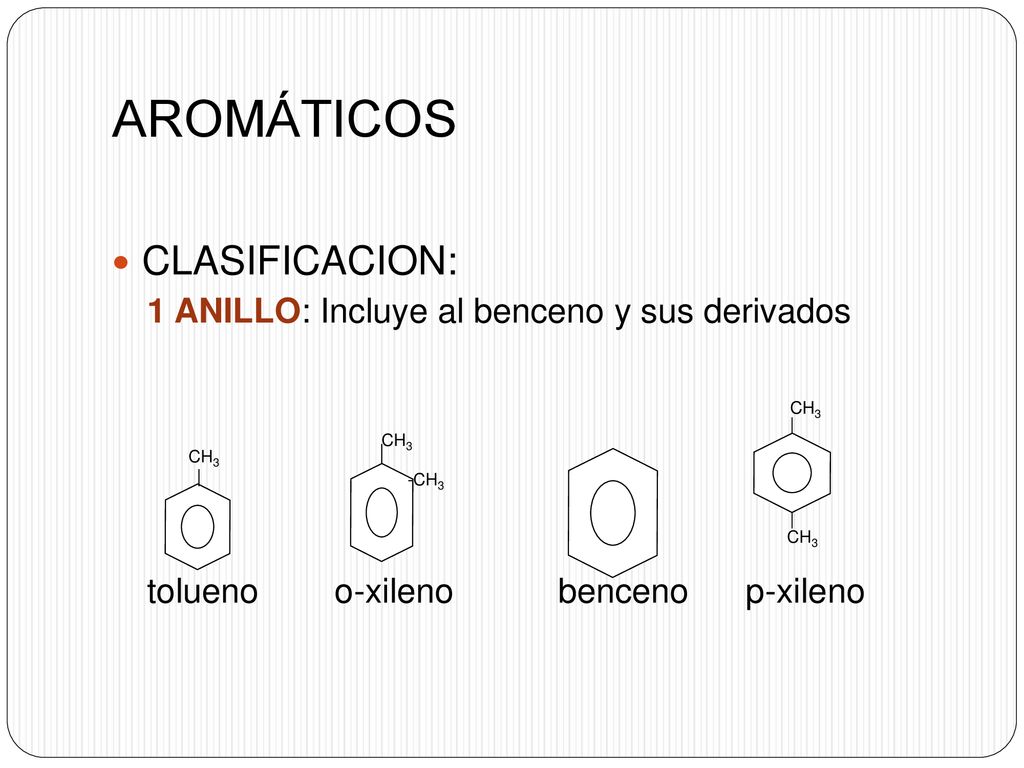 AROMÁTICOS CLASIFICACION: 1 ANILLO: Incluye al benceno y sus derivados