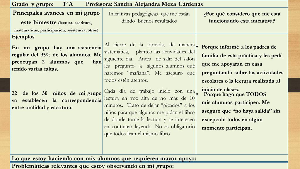 ¿Por qué considero que me está funcionando esta iniciativa