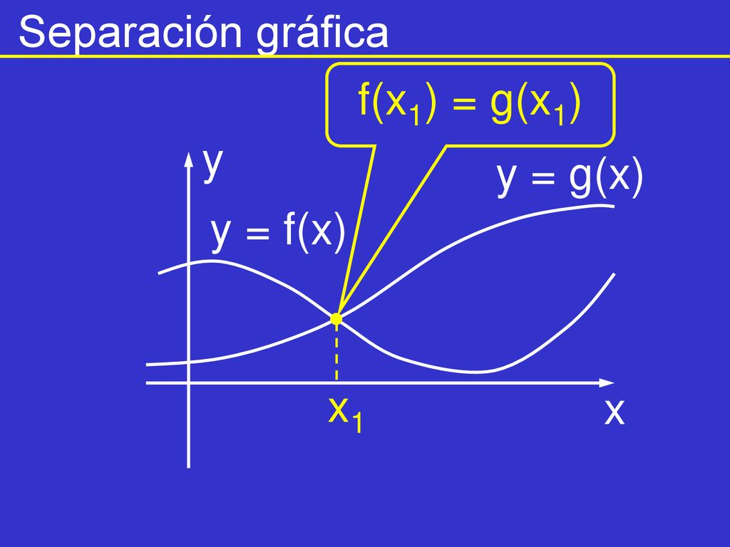 Separación gráfica f(x1) = g(x1) y x y = g(x) y = f(x) x1