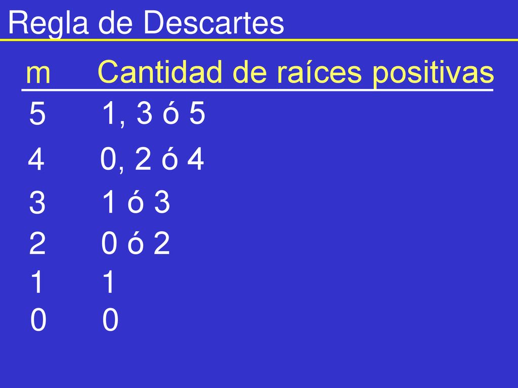 Regla de Descartes m Cantidad de raíces positivas 5 1, 3 ó 5 4 0, 2 ó ó ó 2 1
