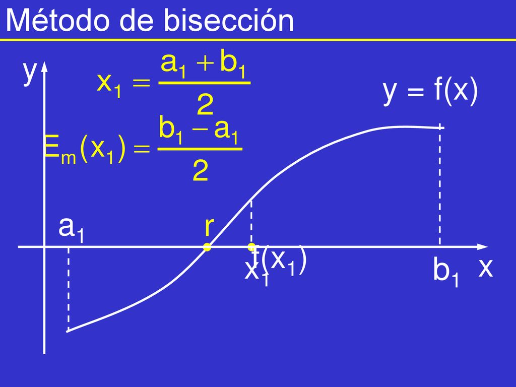 Método de bisección x y y = f(x) a1 b1 f(x1) r x1