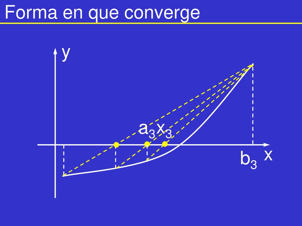 Forma en que converge x y a3 x3 b3