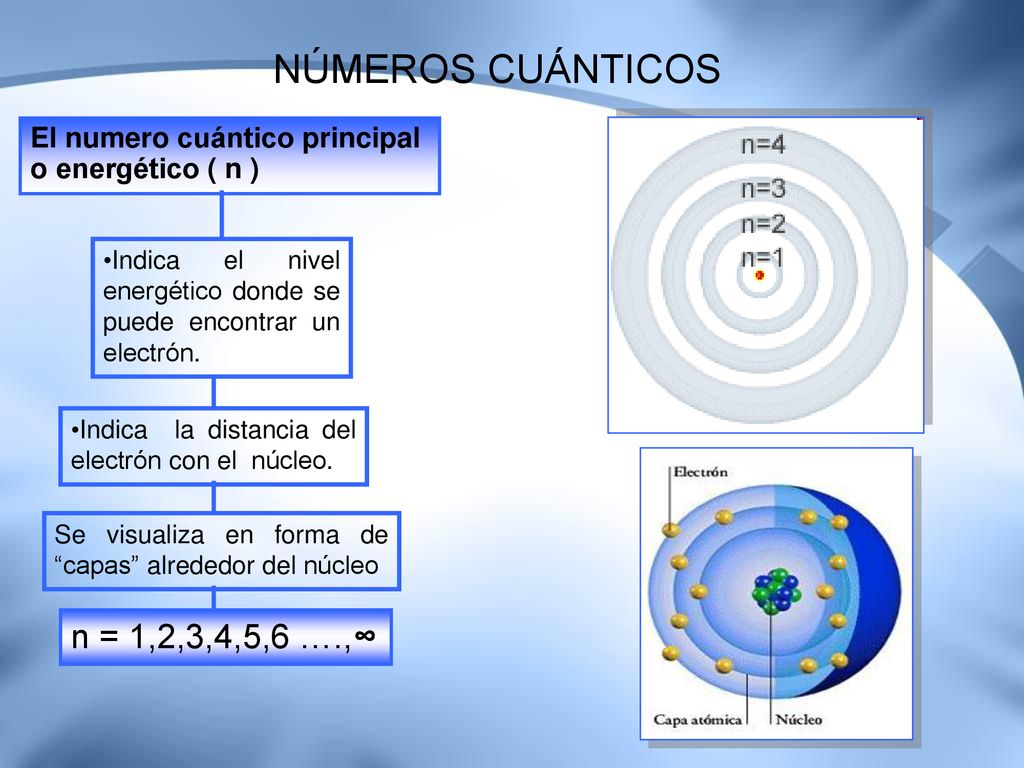NÚMEROS CUÁNTICOS n = 1,2,3,4,5,6 ….,∞ El numero cuántico principal