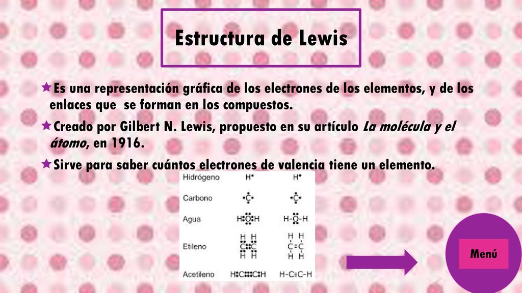 Estructura de Lewis Es una representación gráfica de los electrones de los elementos, y de los enlaces que se forman en los compuestos.