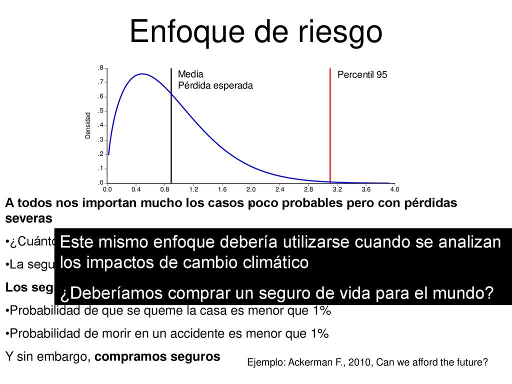 Enfoque de riesgo A todos nos importan mucho los casos poco probables pero con pérdidas severas. ¿Cuánto tiempo de antelación sales al aeropuerto