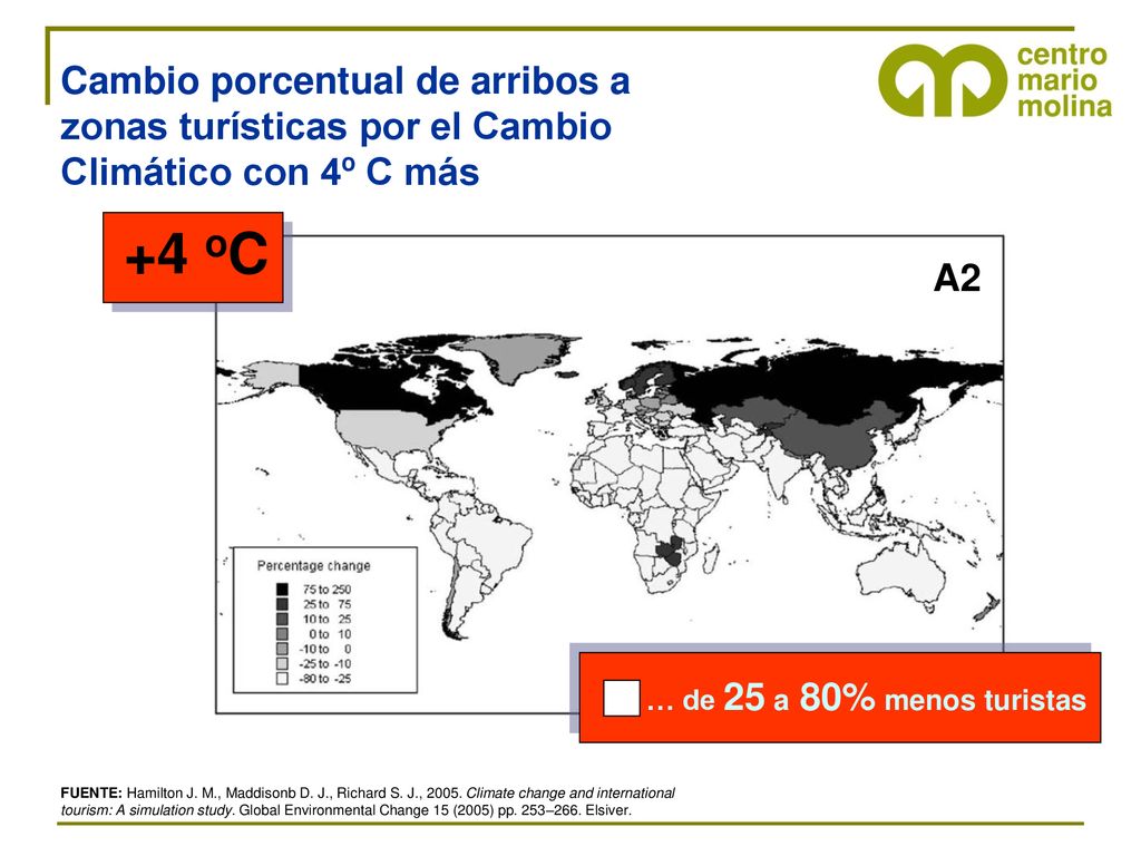 Cambio porcentual de arribos a zonas turísticas por el Cambio Climático con 4º C más