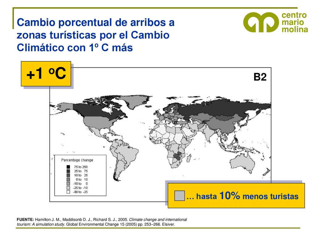 Cambio porcentual de arribos a zonas turísticas por el Cambio Climático con 1º C más