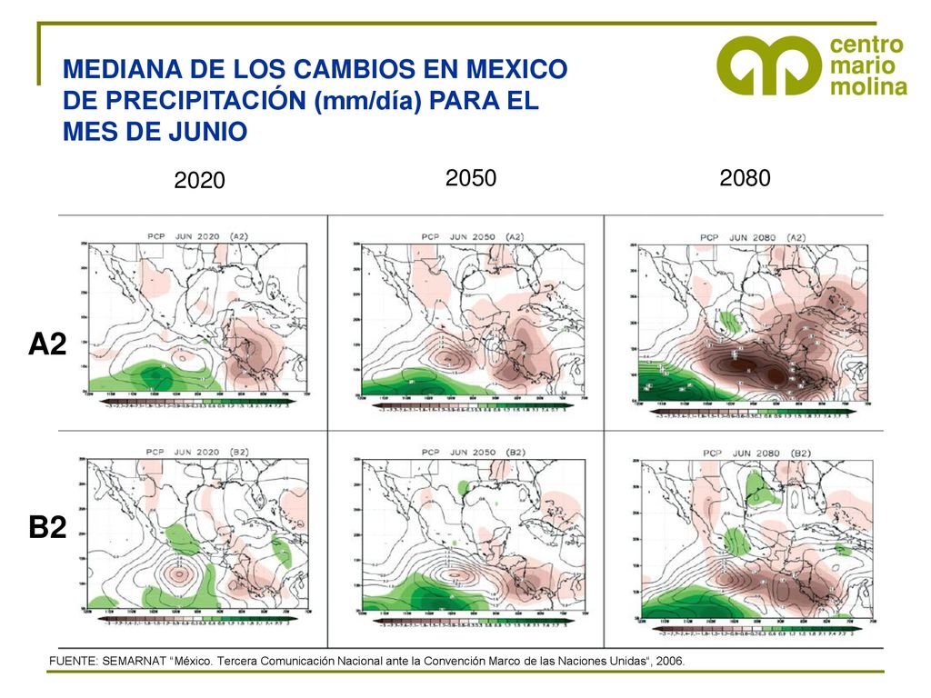 MEDIANA DE LOS CAMBIOS EN MEXICO DE PRECIPITACIÓN (mm/día) PARA EL MES DE JUNIO