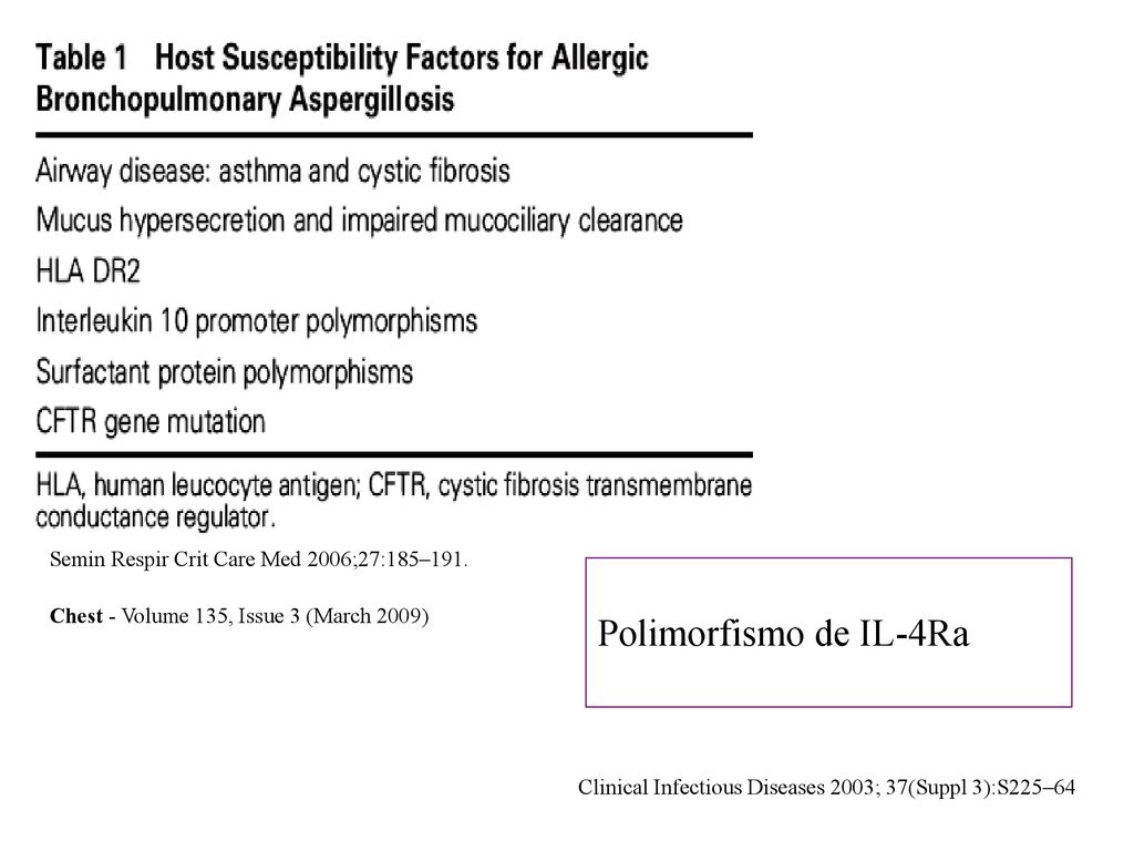 Polimorfismo de IL-4Ra Semin Respir Crit Care Med 2006;27:185–191.