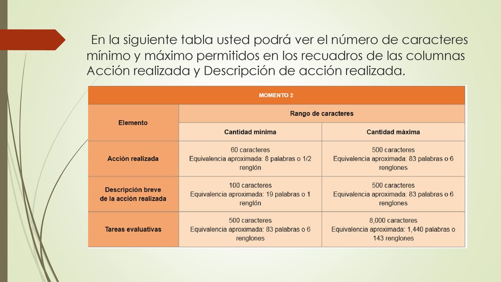 En la siguiente tabla usted podrá ver el número de caracteres mínimo y máximo permitidos en los recuadros de las columnas Acción realizada y Descripción de acción realizada.