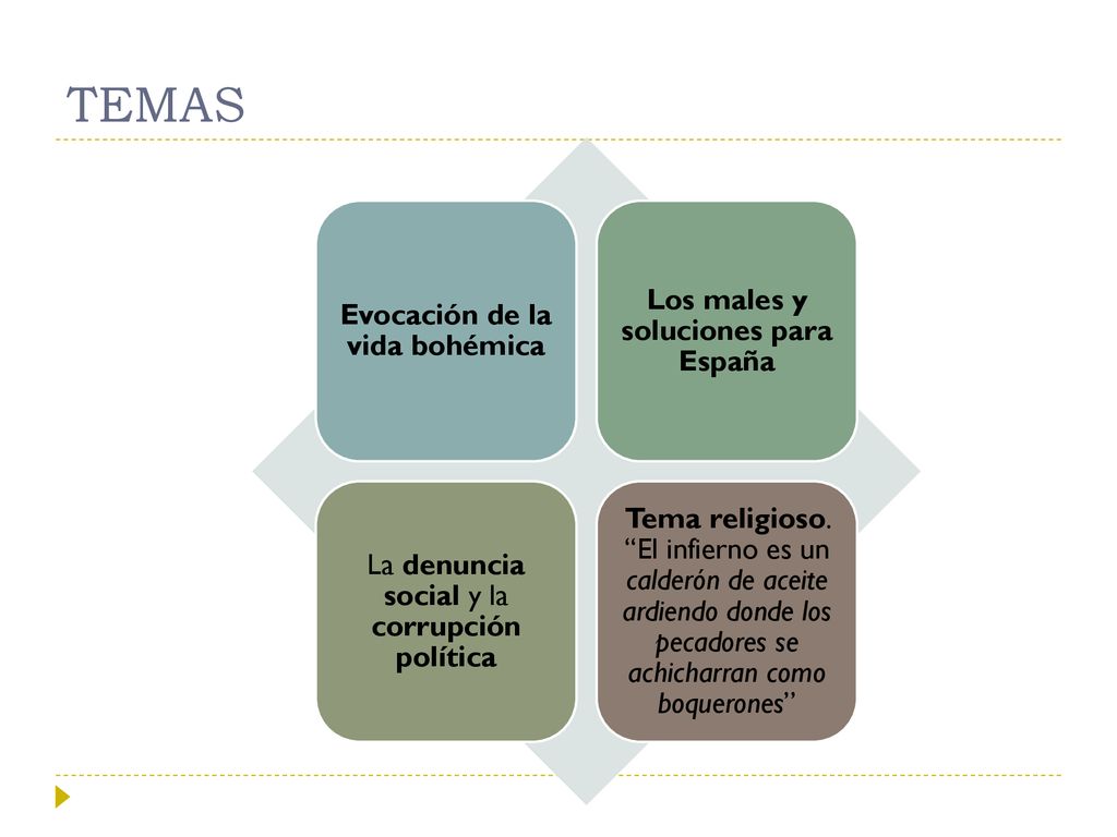 Evocación de la vida bohémica Los males y soluciones para España