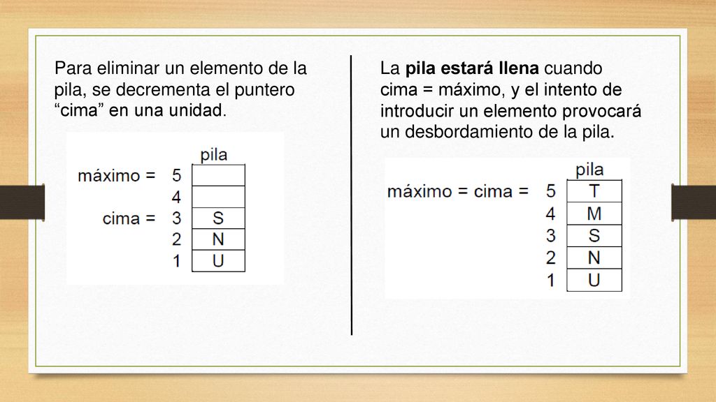 Para eliminar un elemento de la pila, se decrementa el puntero cima en una unidad.