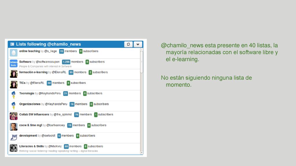 @chamilo_news esta presente en 40 listas, la mayoría relacionadas con el software libre y el e-learning.
