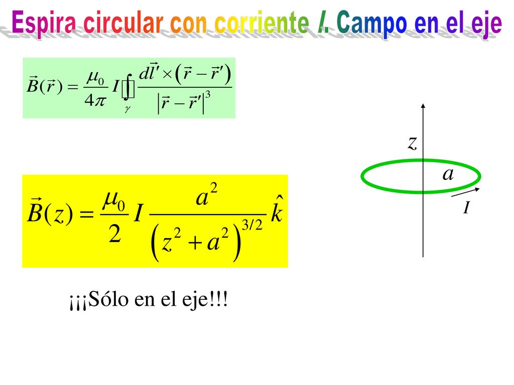 Espira circular con corriente I. Campo en el eje
