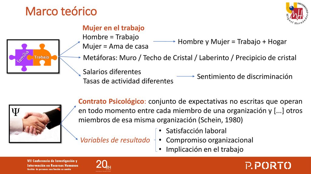 Marco teórico Mujer en el trabajo Hombre = Trabajo Mujer = Ama de casa