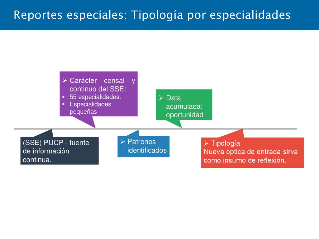 Reportes especiales: Tipología por especialidades