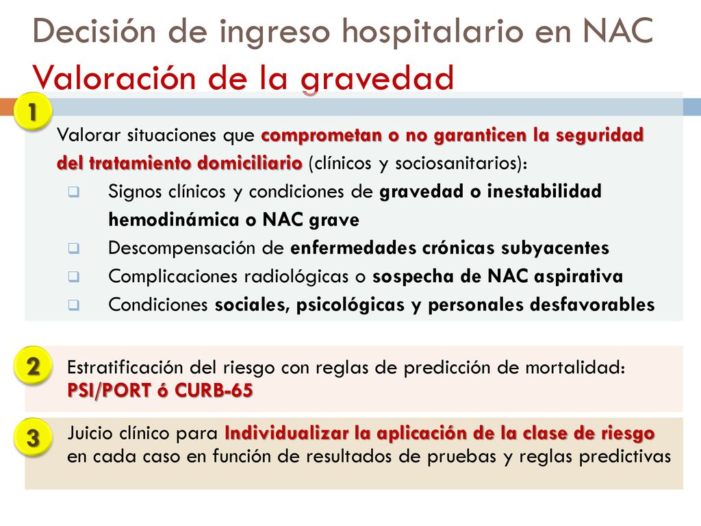 Decisión de ingreso hospitalario en NAC Valoración de la gravedad