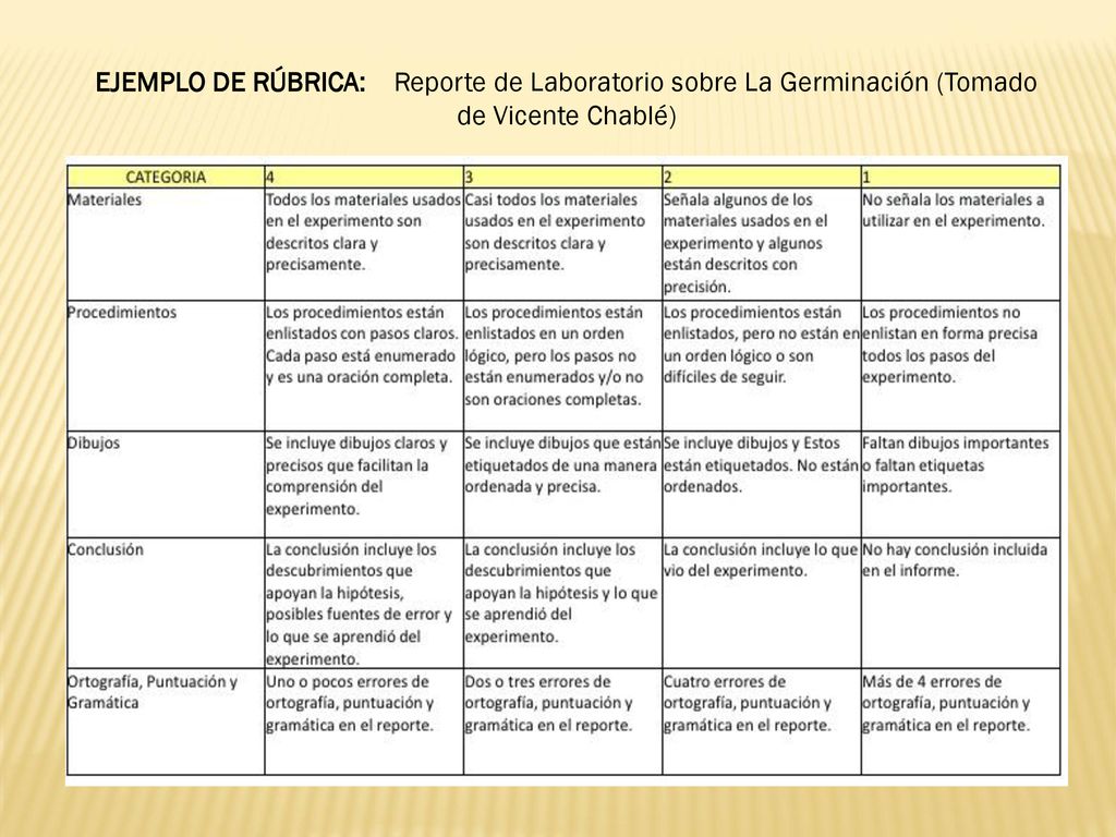 EJEMPLO DE RÚBRICA: Reporte de Laboratorio sobre La Germinación (Tomado de Vicente Chablé)