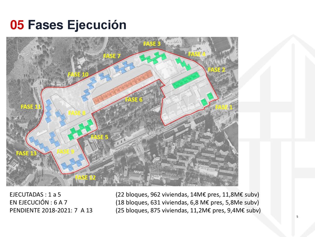 05 Fases Ejecución EJECUTADAS : 1 a 5 (22 bloques, 962 viviendas, 14M€ pres, 11,8M€ subv)