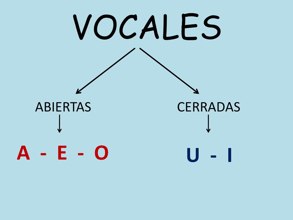 VOCALES ABIERTAS CERRADAS A - E - O U - I