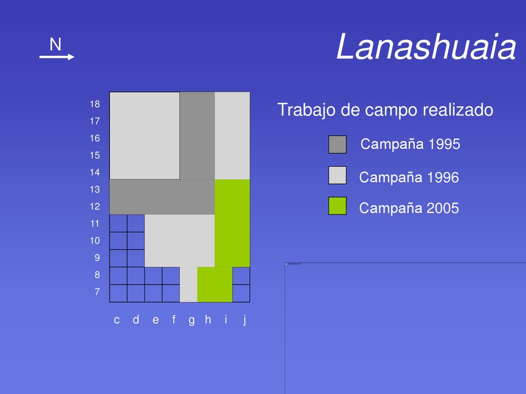 Lanashuaia N Trabajo de campo realizado Campaña 1995 Campaña 1996