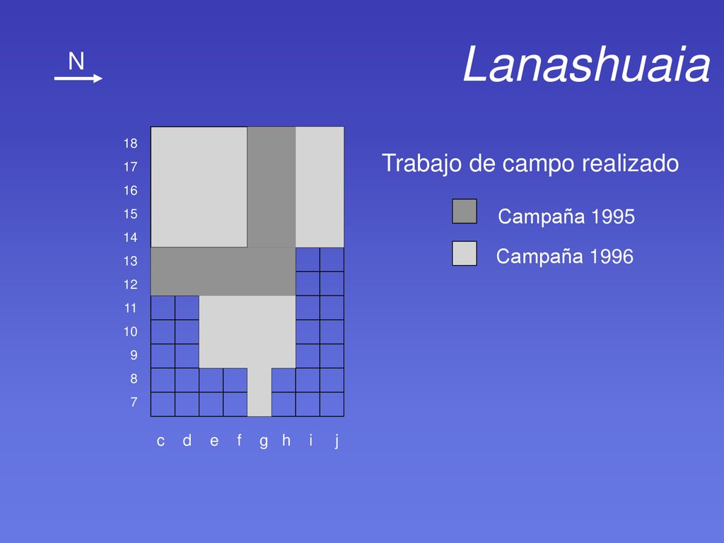 Lanashuaia N Trabajo de campo realizado Campaña 1995 Campaña 1996