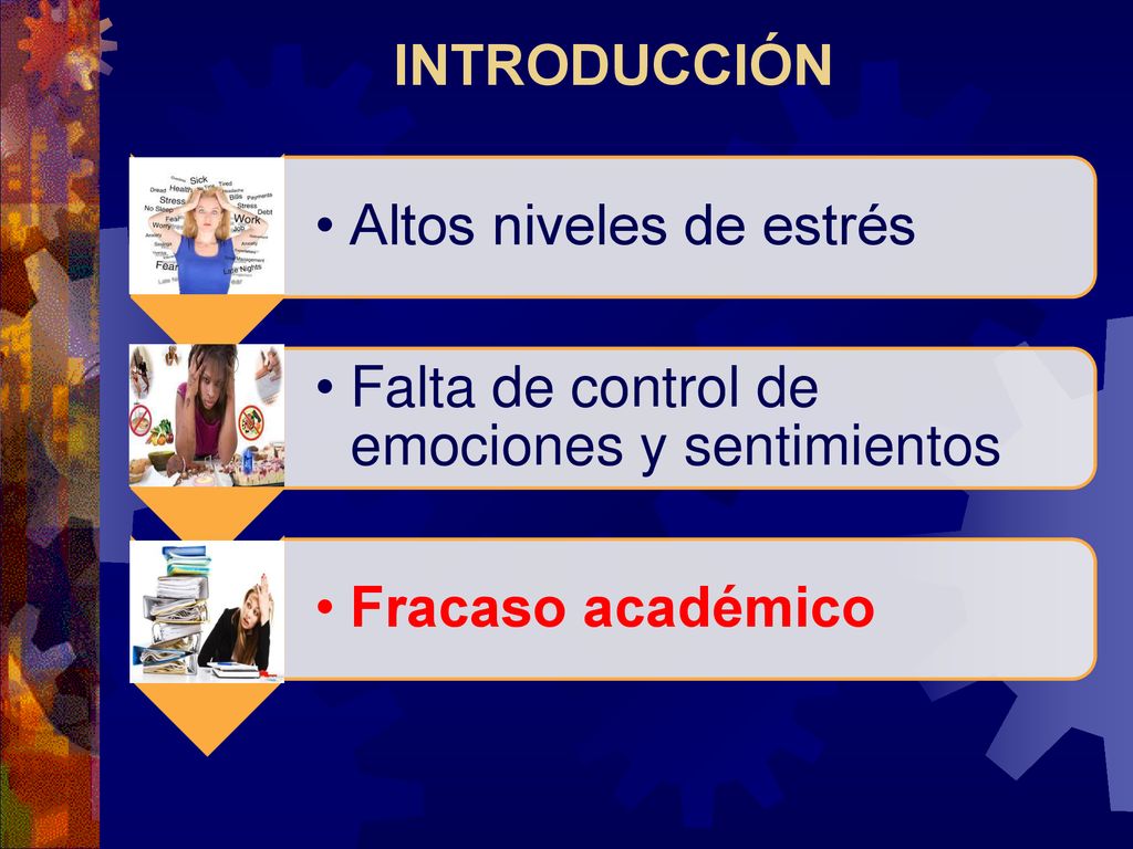 INTRODUCCIÓN Altos niveles de estrés Falta de control de emociones y sentimientos Fracaso académico