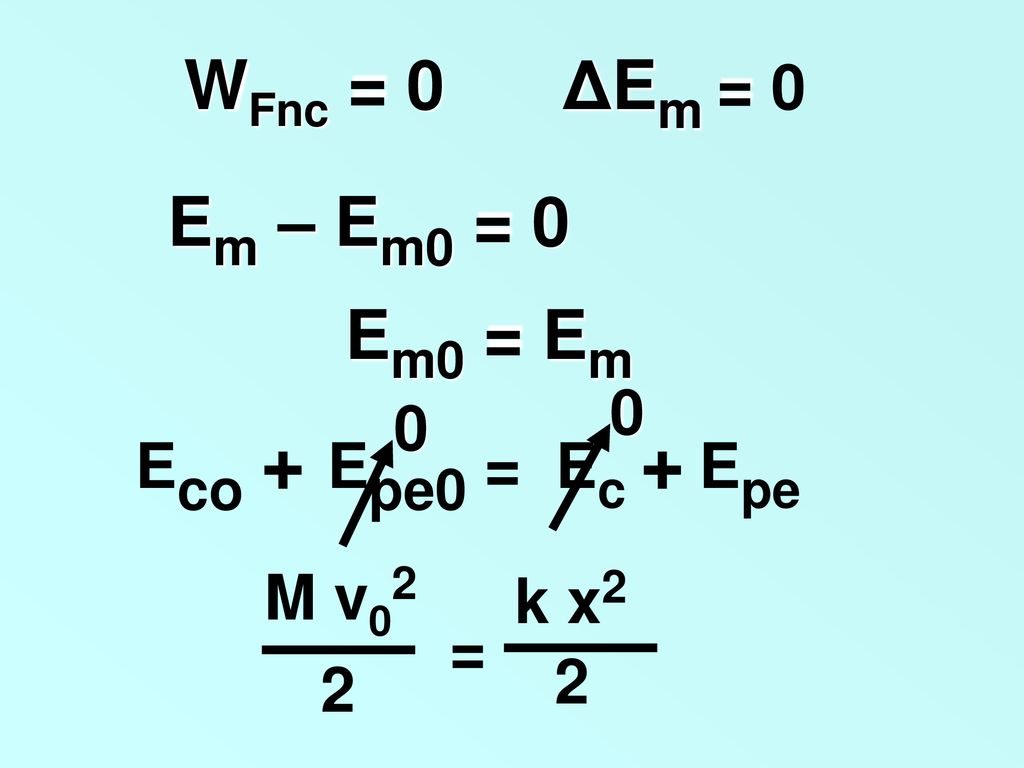 WFnc = 0 ΔEm = 0 Em – Em0 = 0 Em0 = Em Eco + Epe0 = Ec + Epe M v02