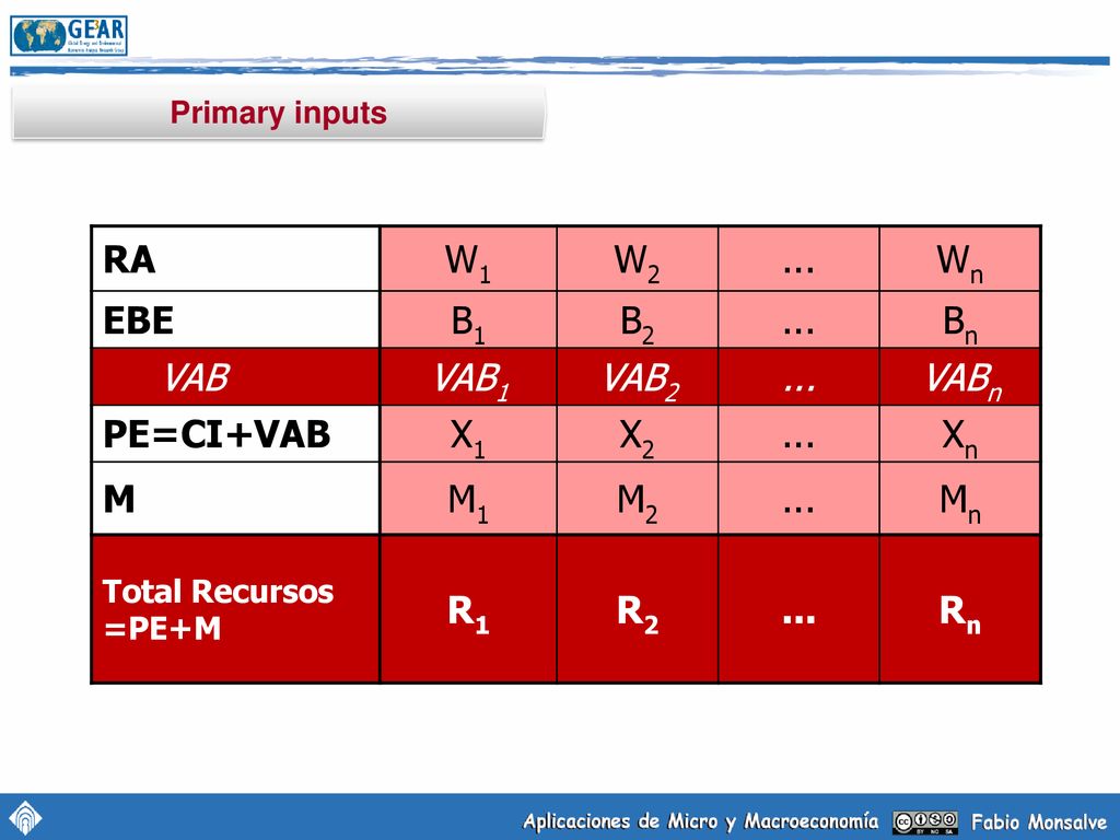 RA W1 W2 ... Wn EBE B1 B2 Bn VAB VAB1 VAB2 VABn PE=CI+VAB X1 X2 Xn M