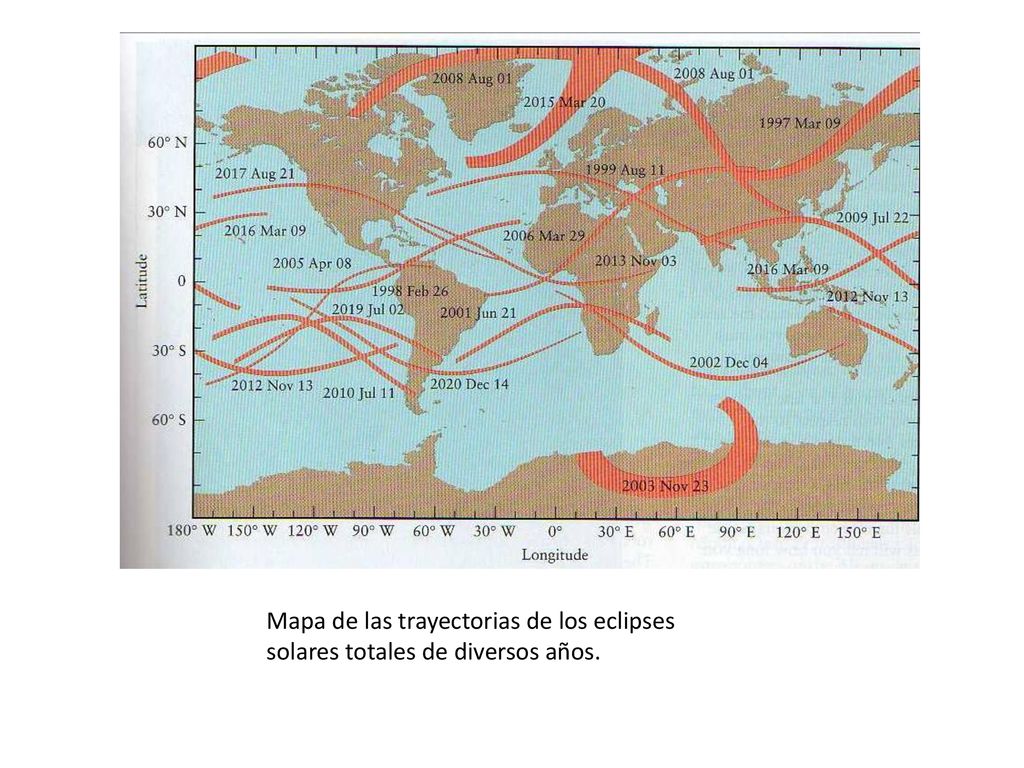 Mapa de las trayectorias de los eclipses solares totales de diversos años.