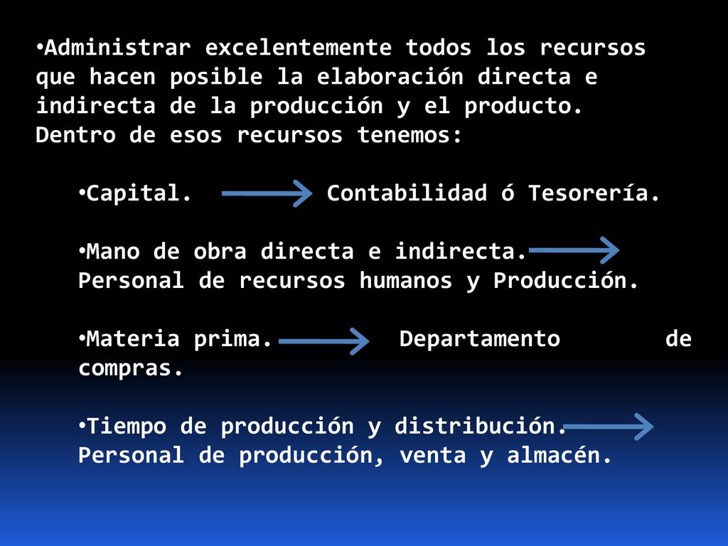 Administrar excelentemente todos los recursos que hacen posible la elaboración directa e indirecta de la producción y el producto.