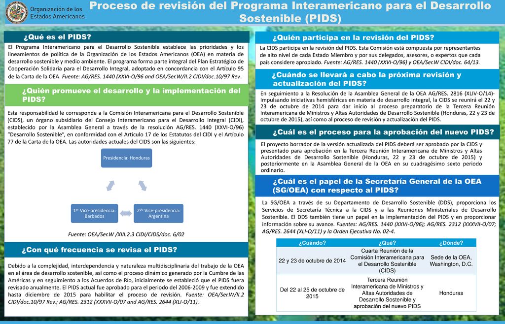 Proceso de revisión del Programa Interamericano para el Desarrollo Sostenible (PIDS)