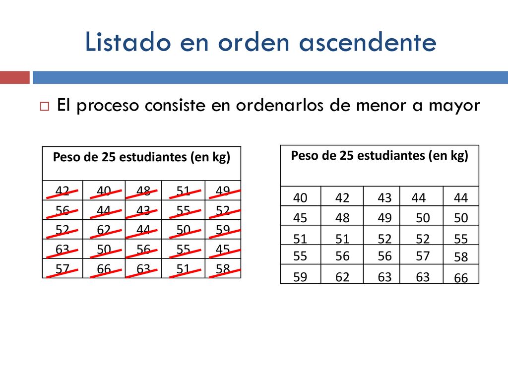 Listado en orden ascendente