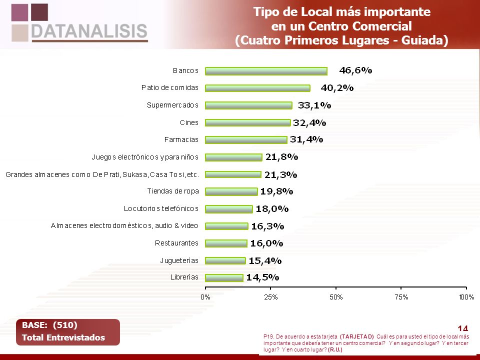 Tipo de Local más importante en un Centro Comercial (Cuatro Primeros Lugares - Guiada)