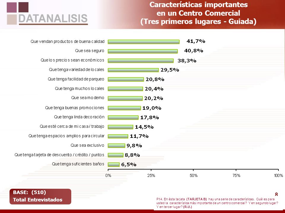 Características importantes en un Centro Comercial (Tres primeros lugares - Guiada)