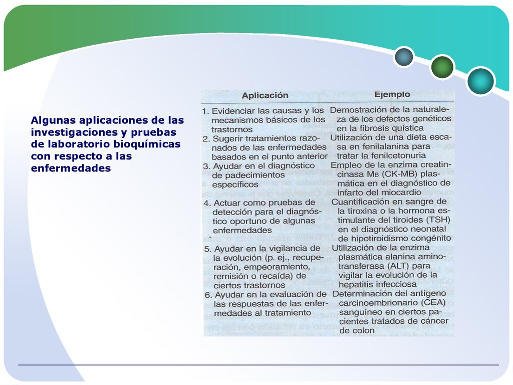 Algunas aplicaciones de las investigaciones y pruebas de laboratorio bioquímicas con respecto a las enfermedades