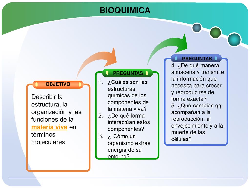 BIOQUIMICA PREGUNTAS. 4. ¿De qué manera almacena y transmite la información que necesita para crecer y reproducirse de forma exacta