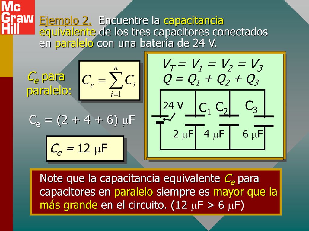 VT = V1 = V2 = V3 C3 C1 C2 Ce para paralelo: Q = Q1 + Q2 + Q3