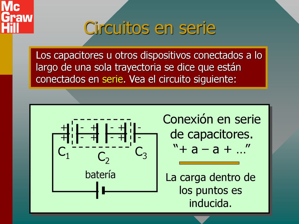 Circuitos en serie Conexión en serie de capacitores. + a – a + … C1